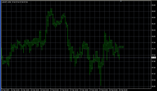 chaos_2.mq4の表示画像