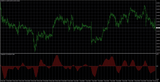 coppockの表示画像