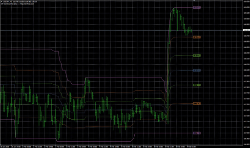 df-donchianfiboの表示画像