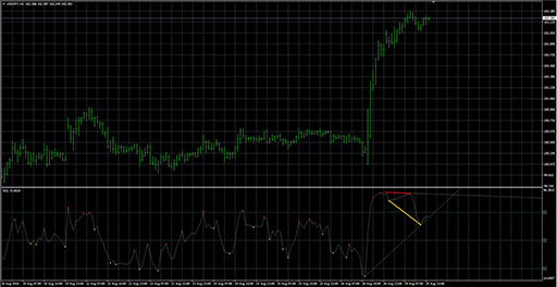 divergencepetr_s7の表示画像