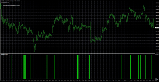 dojidetectの表示画像