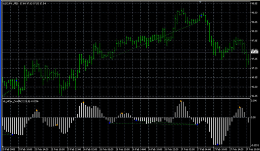 ds_HDiv_OsMA_01.mq4の表示画像