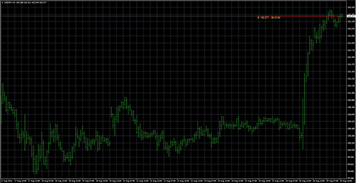 dynamic_candle_timerの表示画像