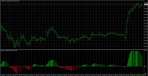 elliott_wave_oscillatorの表示画像