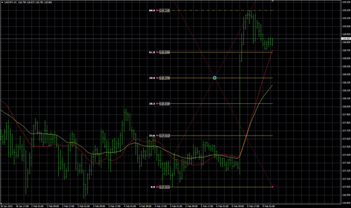 fiboretracementlevels_v2の表示画像