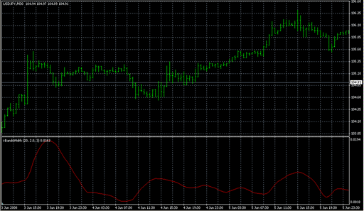 i-BandsWidth.mq4の表示画像