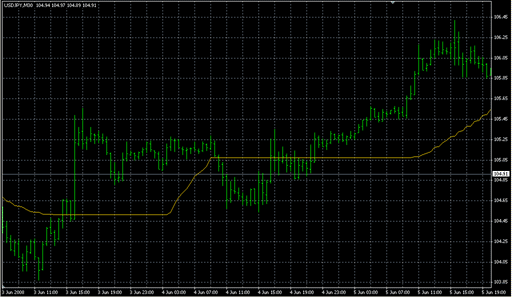 i-CAi.mq4の表示画像