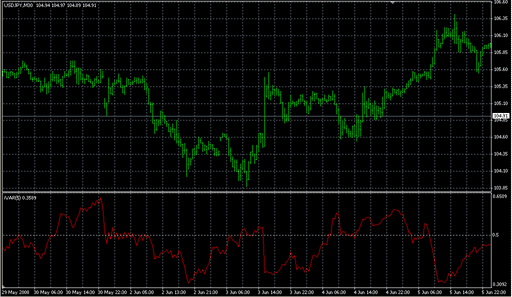 iVAR.mq4の表示画像