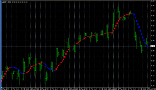 i_Sadukey_V1.mq4の表示画像