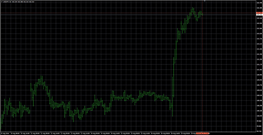 icrosshairの表示画像