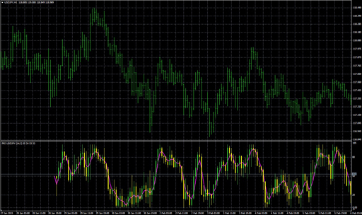indicatorcandlesの表示画像