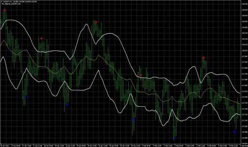 ma_bbandsの表示画像