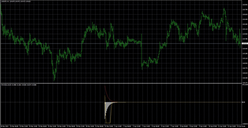 macd-neskkの表示画像