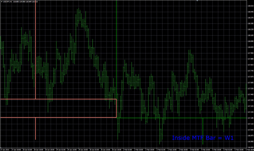 mtf_bar_indicator_v1_0の表示画像
