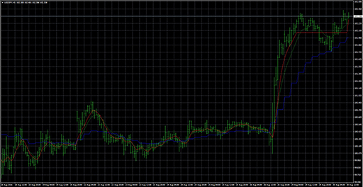 multitimeframemovingaveragesの表示画像