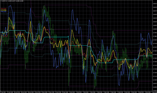 oscillatorsonchartの表示画像