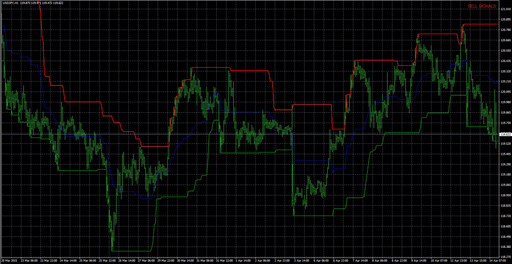 price_channel_centralの表示画像