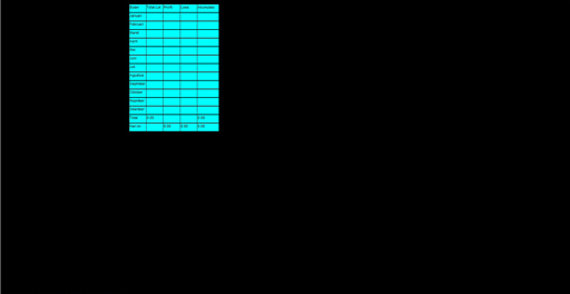 profitの表示画像