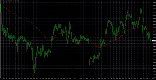 realvalueの表示画像