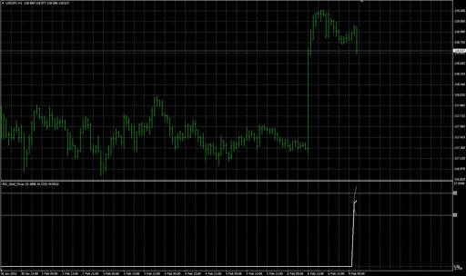 rsi_gold_silverの表示画像