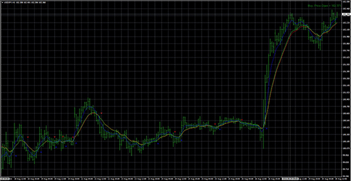 rsi_ma_trade_sist_chartの表示画像