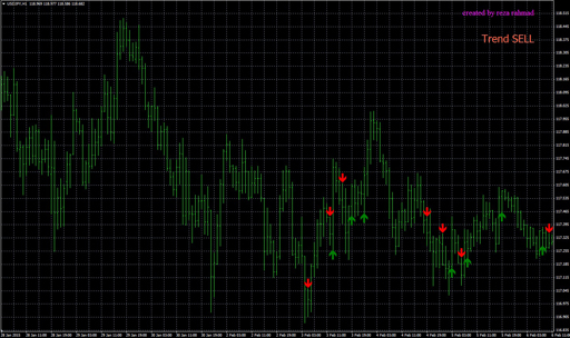 signal_trend_dan_opの表示画像