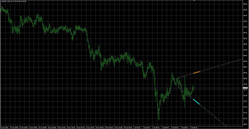 signallengthの表示画像