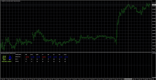 stochpositionの表示画像