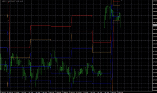 stopd_levels_mtfの表示画像