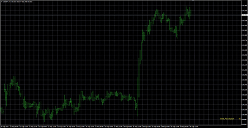 the_computer_time_resolutionの表示画像