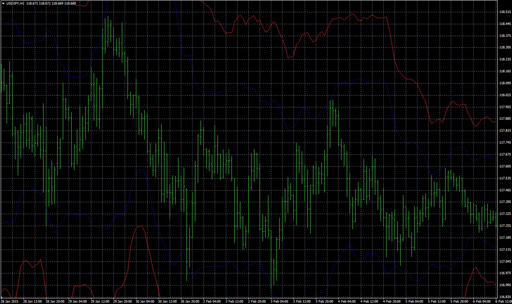 toptahlil_bollinger_and_atr_bandの表示画像