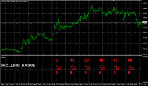 tro_compass_xi.mq4の表示画像