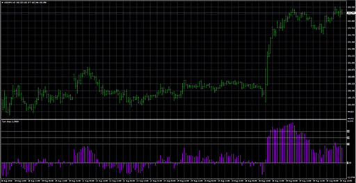 turn_areaの表示画像