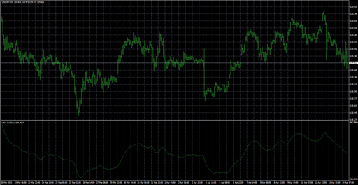 ultra_oscillatorの表示画像