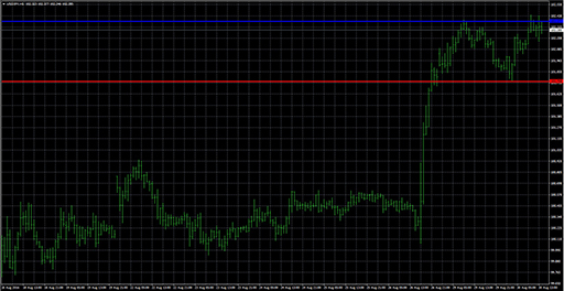 updown_resistanceの表示画像