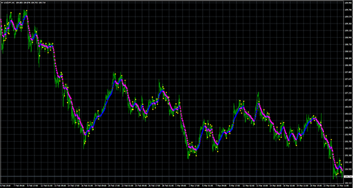 var_mov_avgの表示画像