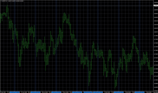 vertical_time_linesの表示画像