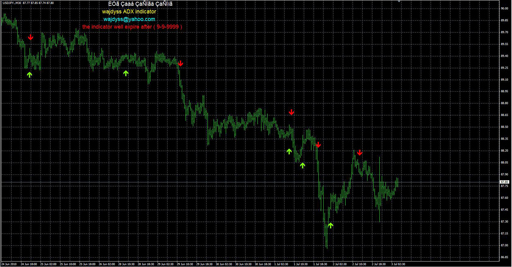 wajdyss_ADX_Indicator_V1の表示画像