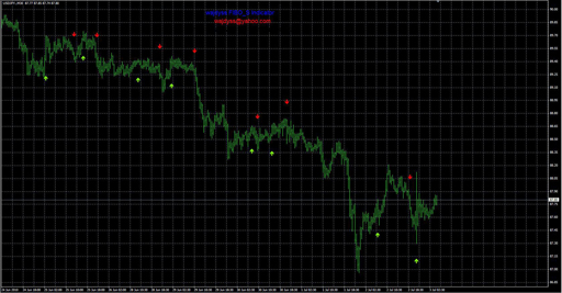 wajdyss_FIBO_S_Indicator_V1の表示画像