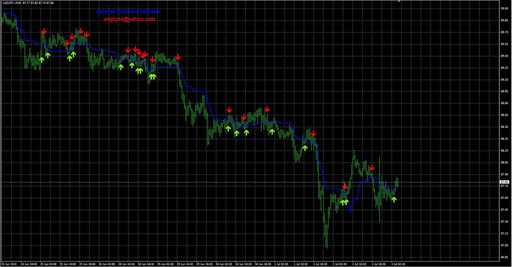 wajdyss_Ichimoku_Indicator_V1の表示画像