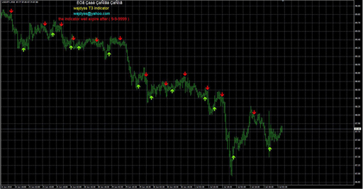 wajdyss_T3_indicator_v3の表示画像