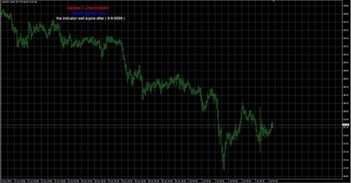 wajdyss_V_Lines_indicator_v1の表示画像