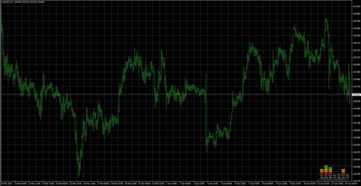 xMeterMTFの表示画像