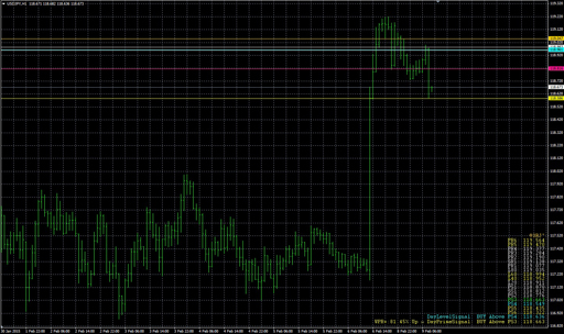 yRDS2689SignalAlertsの表示画像