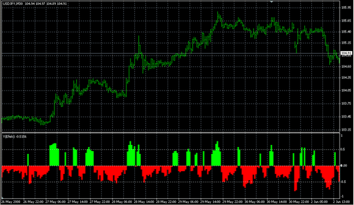 yefekt.mq4の表示画像