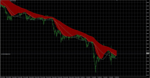 ytg_DveMashki_ind_w_Signalsの表示画像