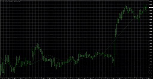 zDyn_Pivotの表示画像
