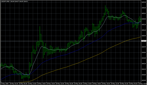 !_FanSimple8_for_me.mq4の表示画像