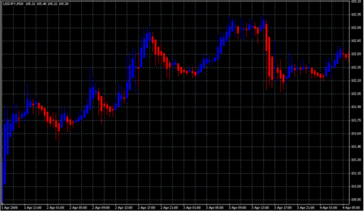!_HeikenAshi.mq4の表示画像