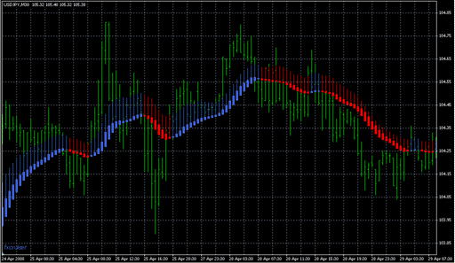 !_Heiken_Ashi_Ma 20.mq4の表示画像